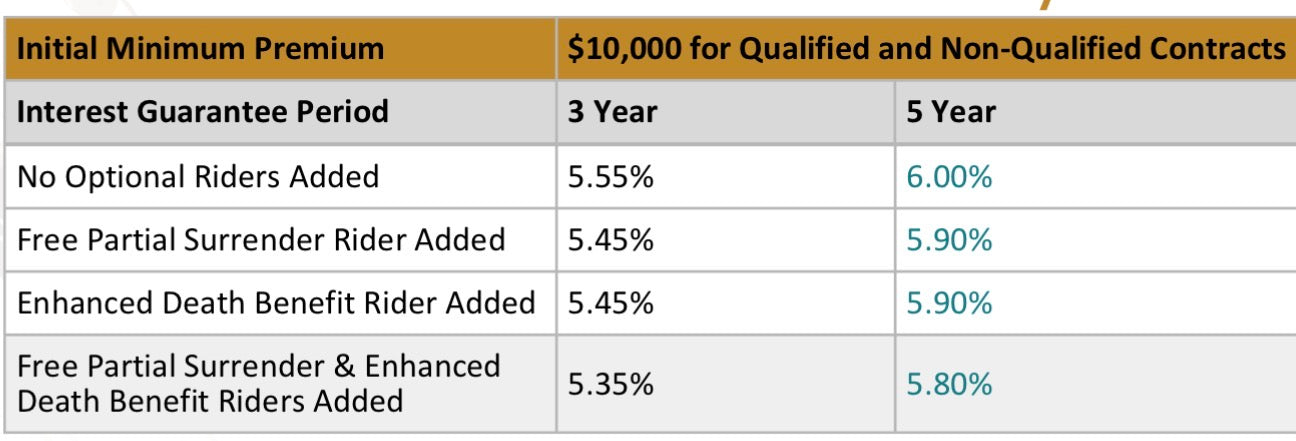 Fixed Interests Plan Consultation