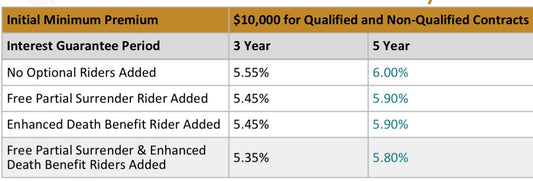 Fixed Interests Plan Consultation